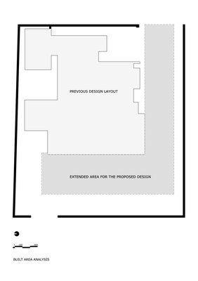 06. Built area analysis